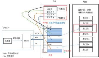 計算機基礎(chǔ)技術(shù)核心 操作系統(tǒng)、計算機網(wǎng)絡(luò)、數(shù)據(jù)庫與系統(tǒng)服務(wù)