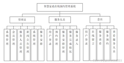 基于SSM框架的智慧家政在線預約管理系統(tǒng)設(shè)計與實現(xiàn)