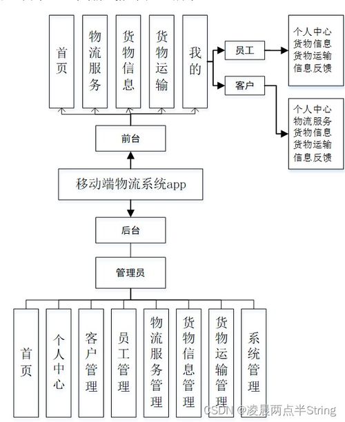 基于Android與微信小程序的移動端物流系統設計與實現