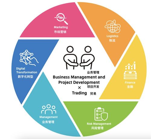 三井集團 永續(xù)控制產(chǎn)業(yè)鏈核心的秘密