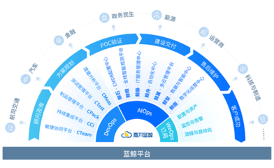 賦能民航數(shù)字化轉型,嘉為藍鯨受邀參加2022(第十屆)國際智慧機場發(fā)展論壇