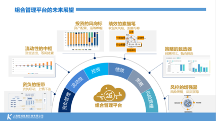 技術如何賦能?金融科技何去何從?資管財富風云疊起 頭部保險如此建設投資管理系統(tǒng)