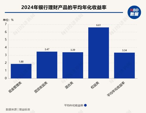 去年固收類資產穩(wěn)中有進 固收類理財產品平均年化收益率達3.47 ,逾千只債券類基金年化收益率超過5