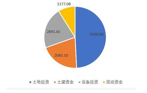 全面解讀投資建設pc工廠之前需要做足哪些準備之一