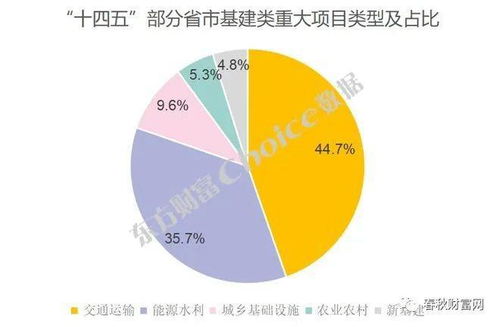 理性看待投資理財里的政信類產(chǎn)品 目前還是不錯的選擇