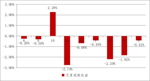 私募量化產品投資復盤 管理預期，接受波動